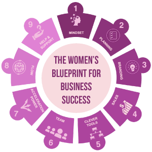 blueprint for women